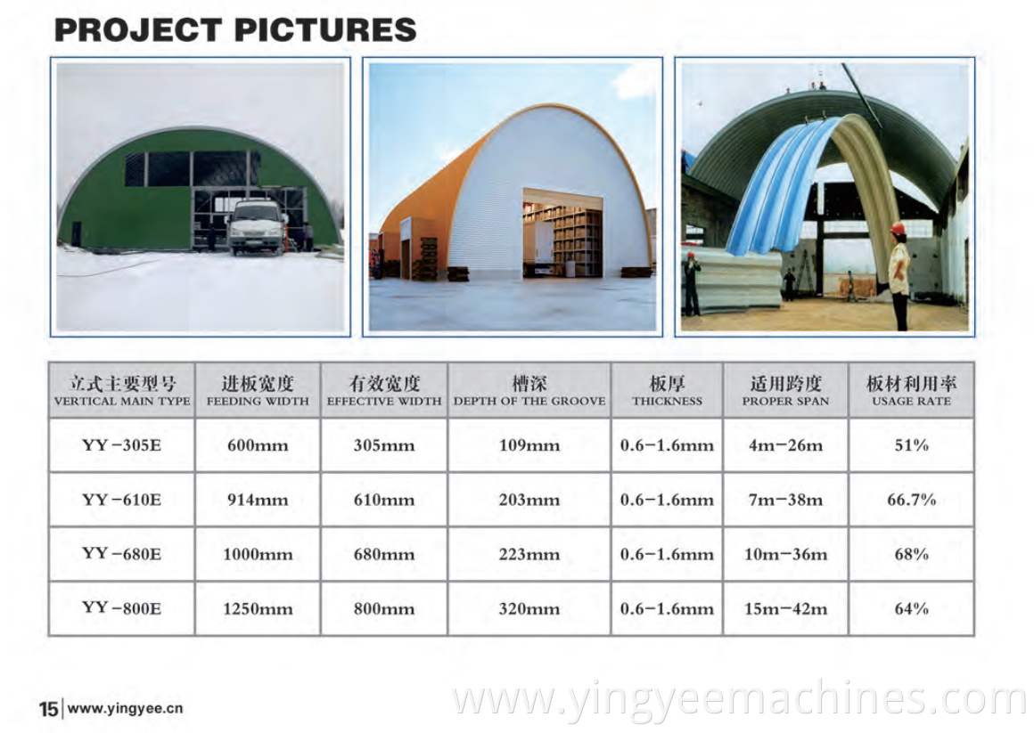 YY-914-610 big span roll forming machine for building